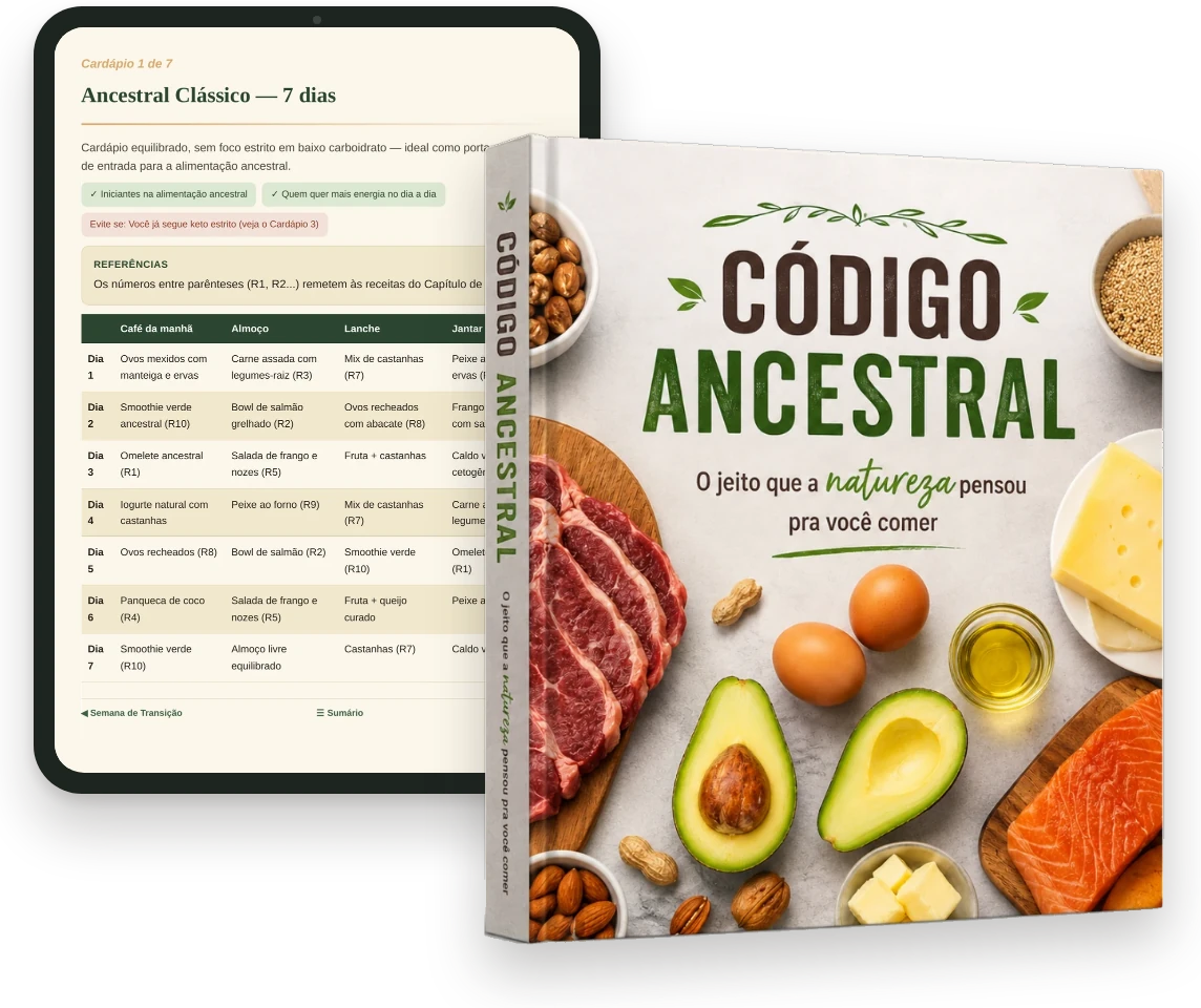 Guia Código Ancestral: capa do livro com carnes, ovos, abacate, salmão e queijo, ao lado de um tablet mostrando o cardápio de 7 dias