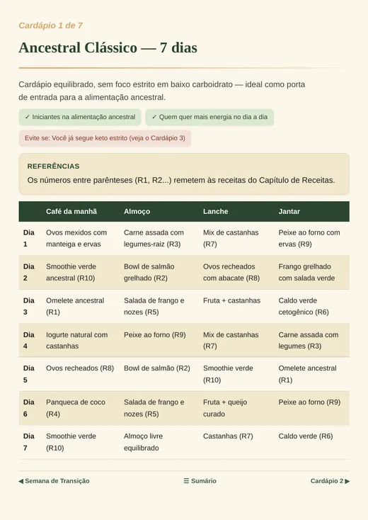 Página do cardápio Ancestral Clássico, com a tabela dos 7 dias